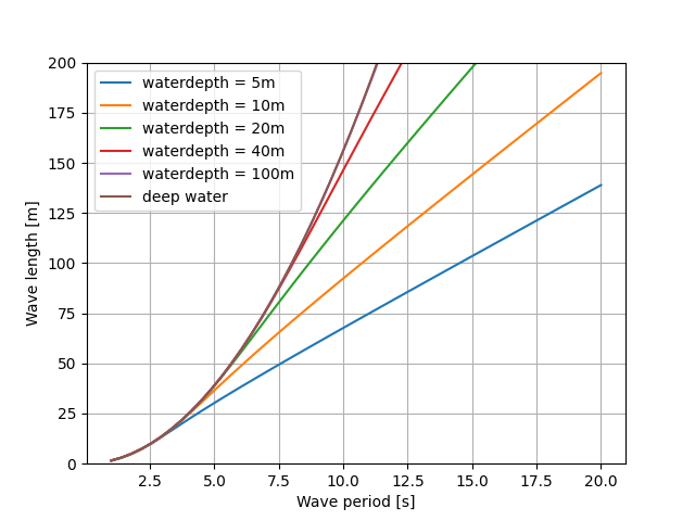 plot wavelength
